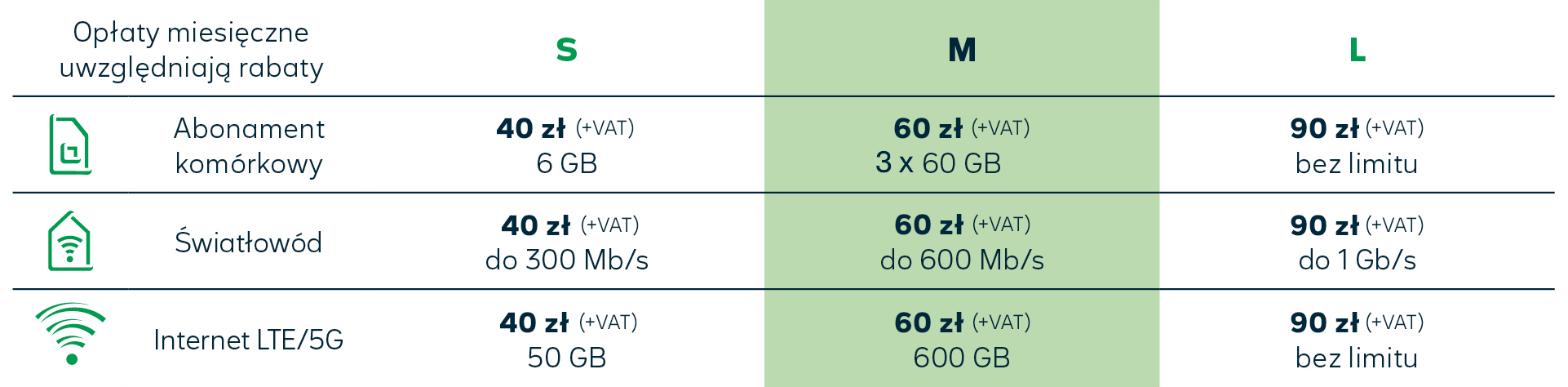 Oferta łączona dla klientów biznesowych