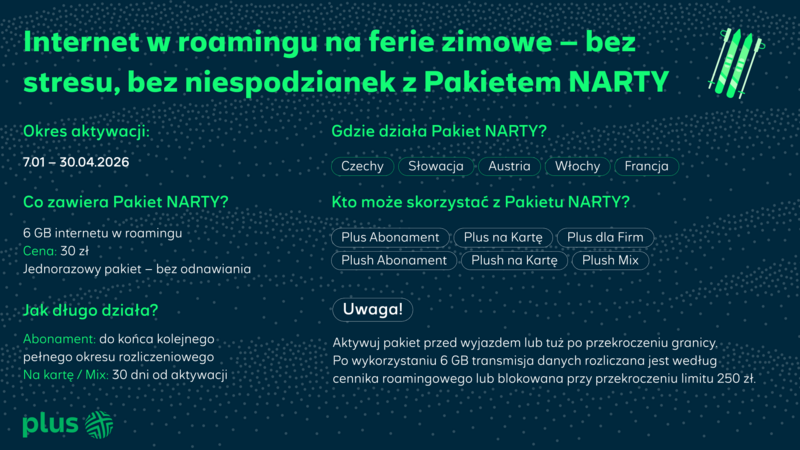 Infografika przedstawiająca najważniejsze informacje dotyczące pakietu NARTY od Plusa