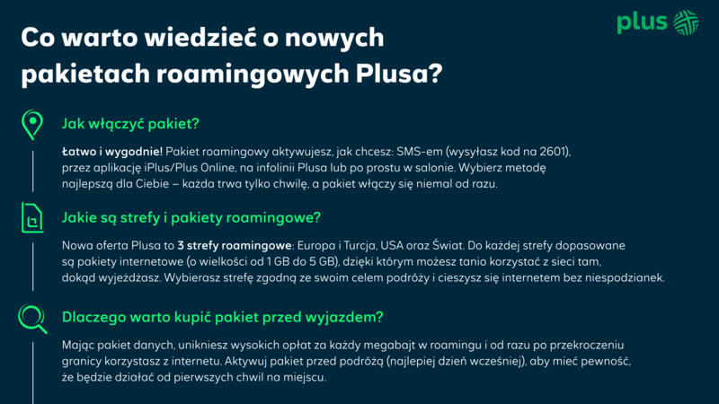 Infografika podsumowująca zalety i najważniejsze informacje na temat pakietów roamingowych w Plusie