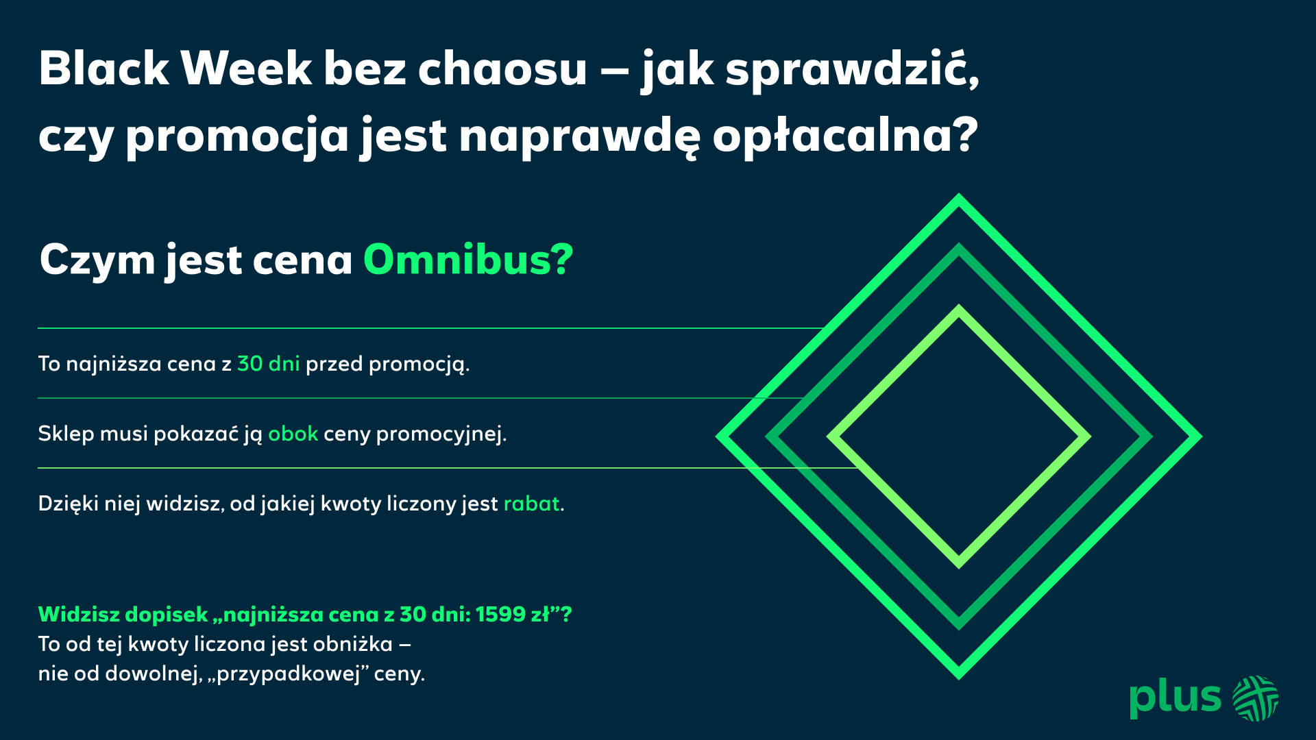 Infografika tłumacząca, czym jest cena omnibus i jak powinna być prawidłowo oznaczona najniższa cena z 30 dni przed promocją.