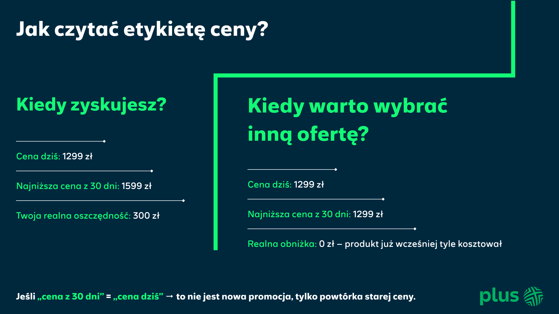Przykład i wytłumaczenie jak czytać etykietę ceny, aby skorzystać z prawdziwej promocji na Black Week.