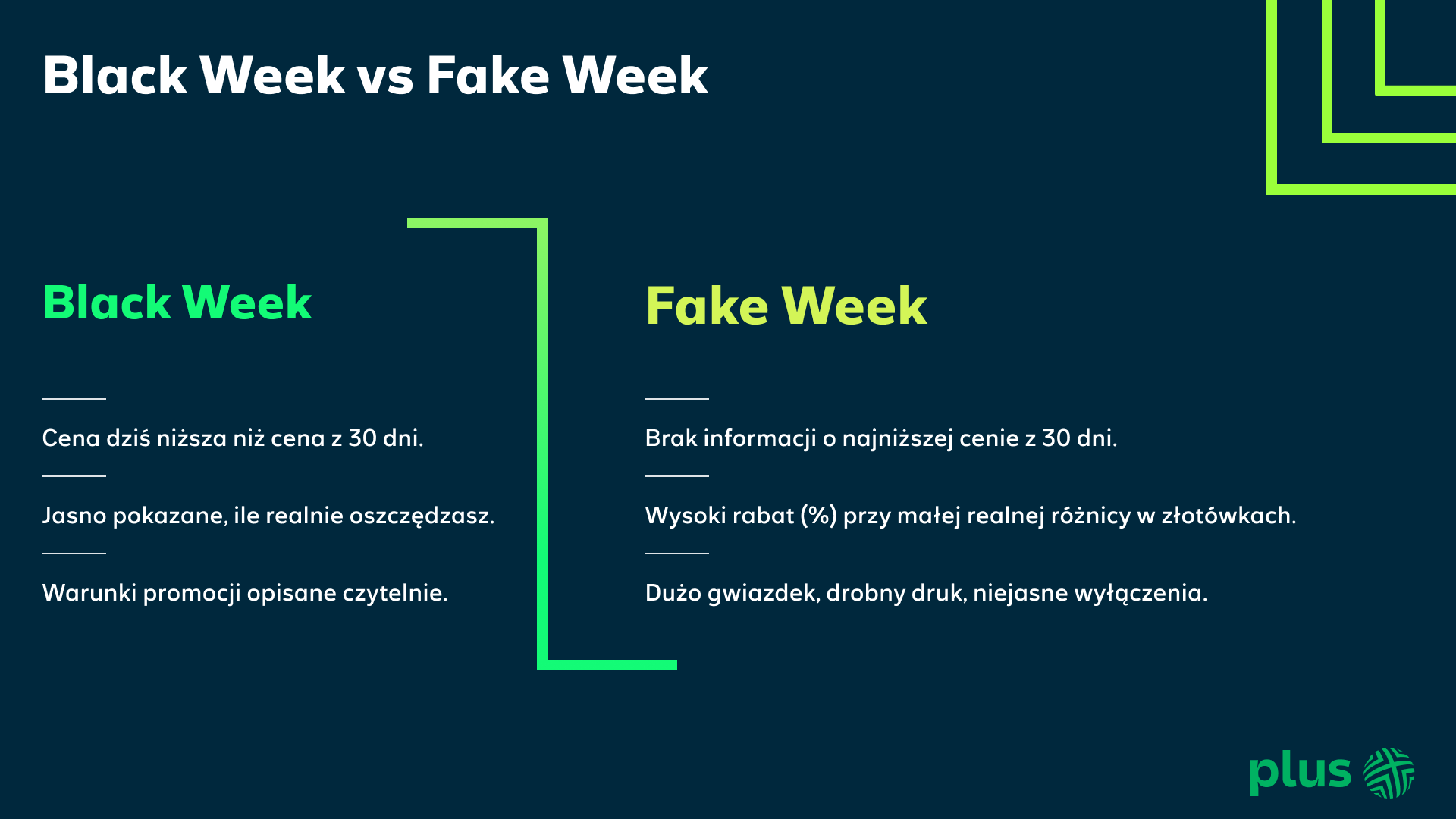 Porównanie jak rozpoznać czym się różni prawdziwa promocja na Black Week od udawanego Fake Week