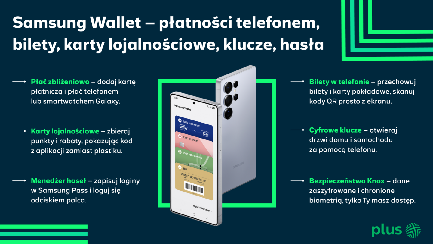 Funkcje dostępne w Samsung Wallet
