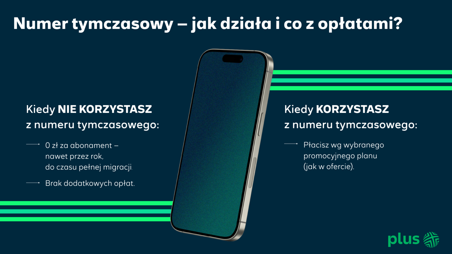Grafika przedstawiają jak działa numer tymczasowy w Plusie, gdy przenosisz numer z innej sieci.