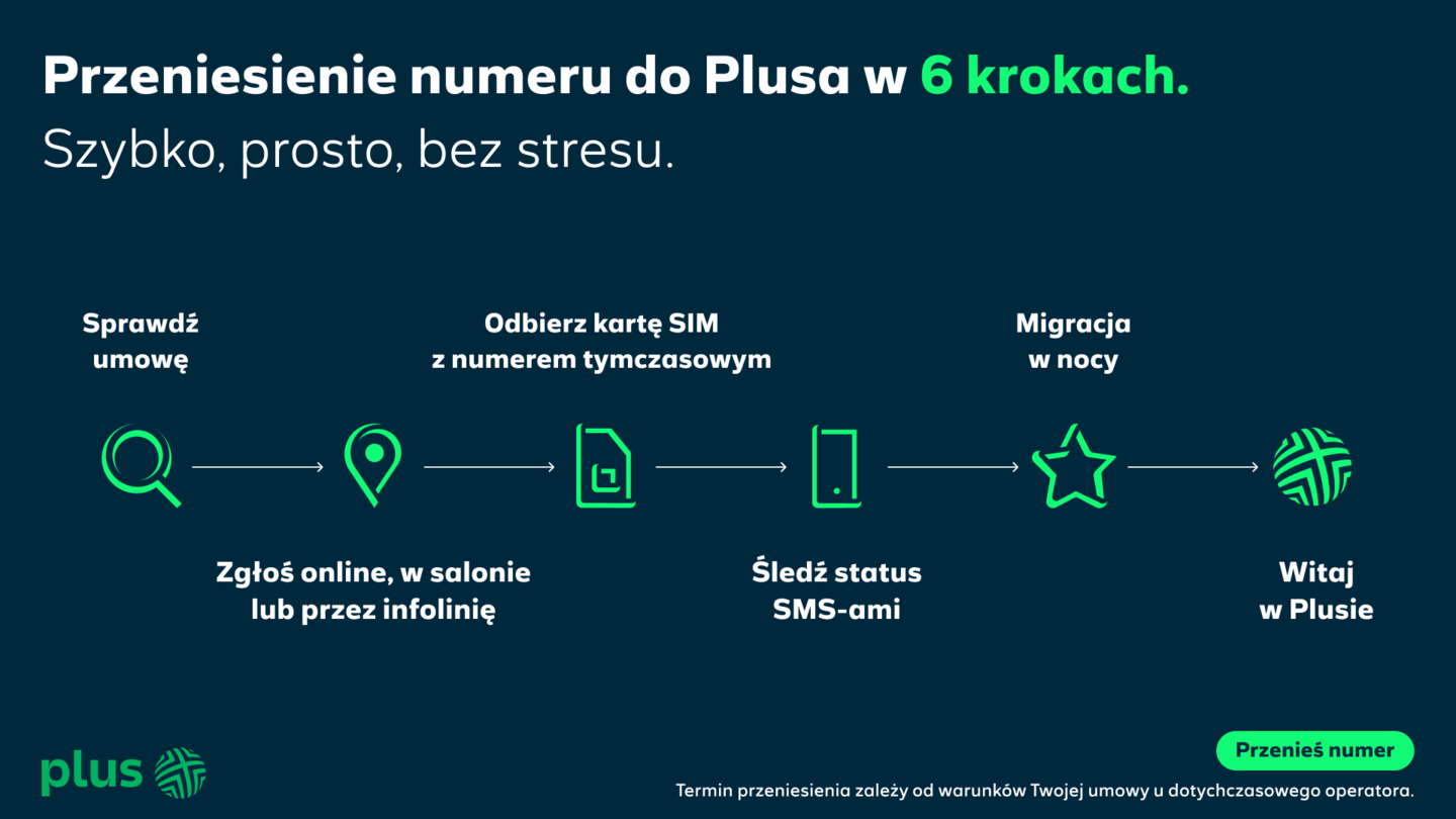 Przeniesienie numeru do Plusa w 6 krokach.