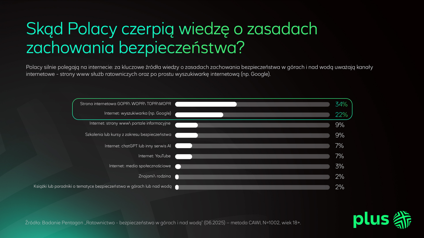 Raport z wynikami badania Plusa - pytanie: "Skąd czerpiesz wiedzę o zasadach bezpiecznego zachowania?"
