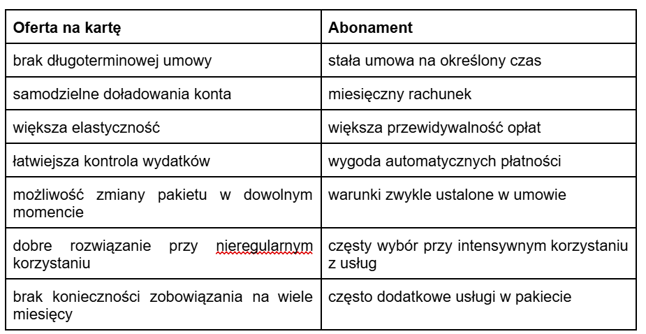 Tabela omawiająca podstawowe różnice pomiędzy ofertą na kartę a abonamentem