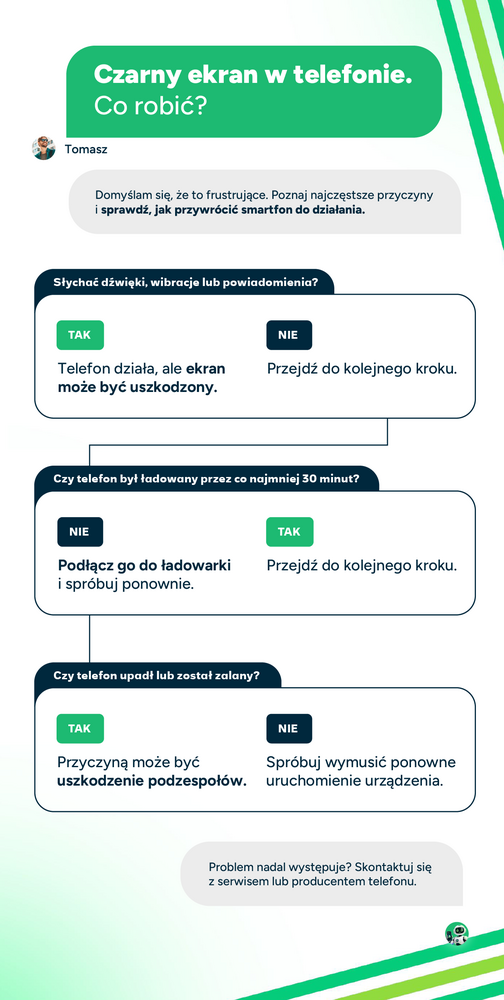Krótka instrukcja, co należy sprawdzić, czy smartfon ma czarny ekran - weryfikacja dźwięku, wibracji i powiadomień, sprawdzenie czy był ładowany oraz czy był zalany lub upadł.