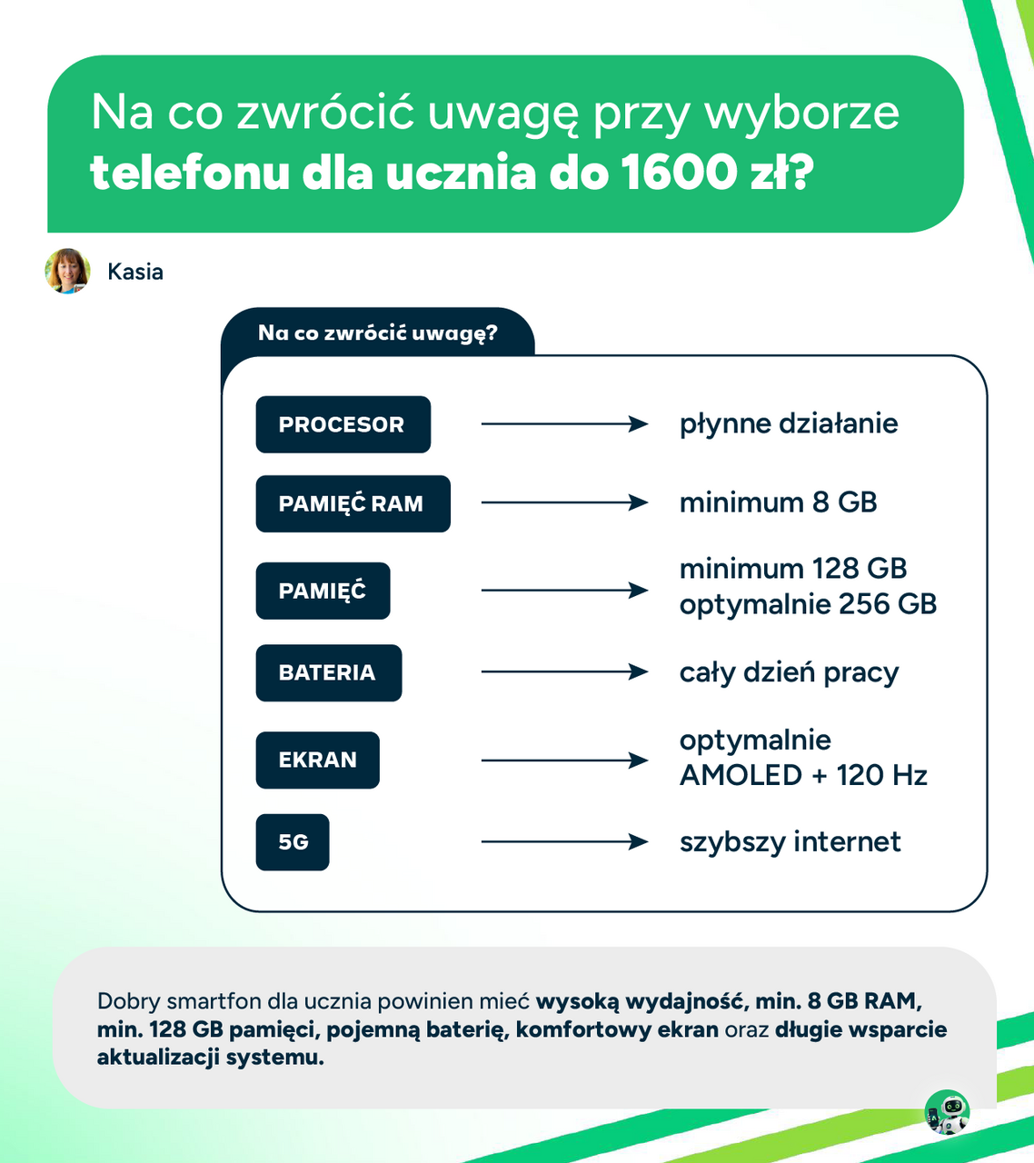 Kluczowe paramentry na które warto zwrócić uwagę przy wyborze telefonu dla ucznia: płynne działanie procesora, minimum 8GB pamięci RAM, minimum 128 GB pamięci, a optymalnie nawet 256GB, czas pracy baterii, ekran AMOLED, obsługa internetu w technologii 5G