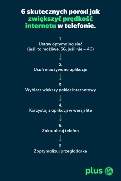 Jak zwiększyć prędkość internetu w telefonie?