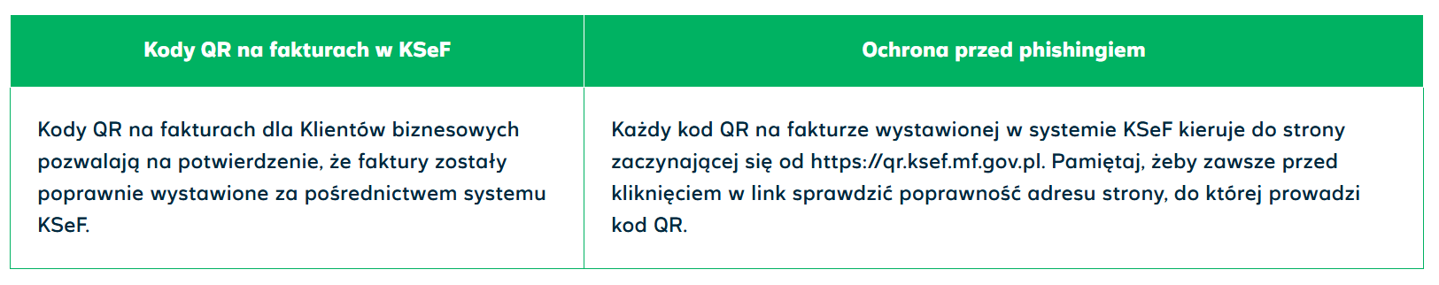 Tabela z informacjami o kodach QR na fakturach KSeF dla Klientów biznesowych Plus.