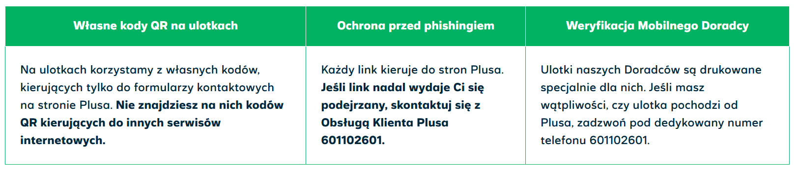 Tabela z informacjami o weryfikacji autentyczności ulotek Plus.