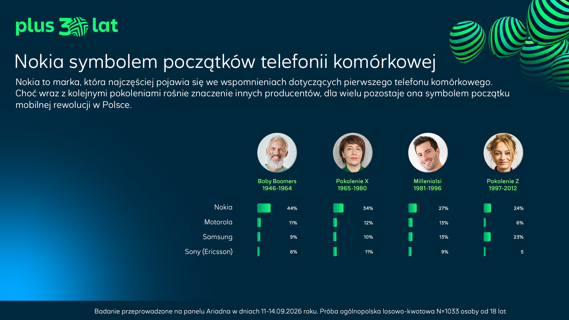 Nokia symbolem początków telefonii komórkowej