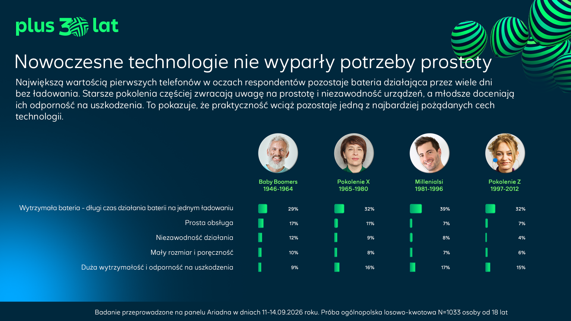 Nowoczesne technologie nie wyparły potrzeby prostoty