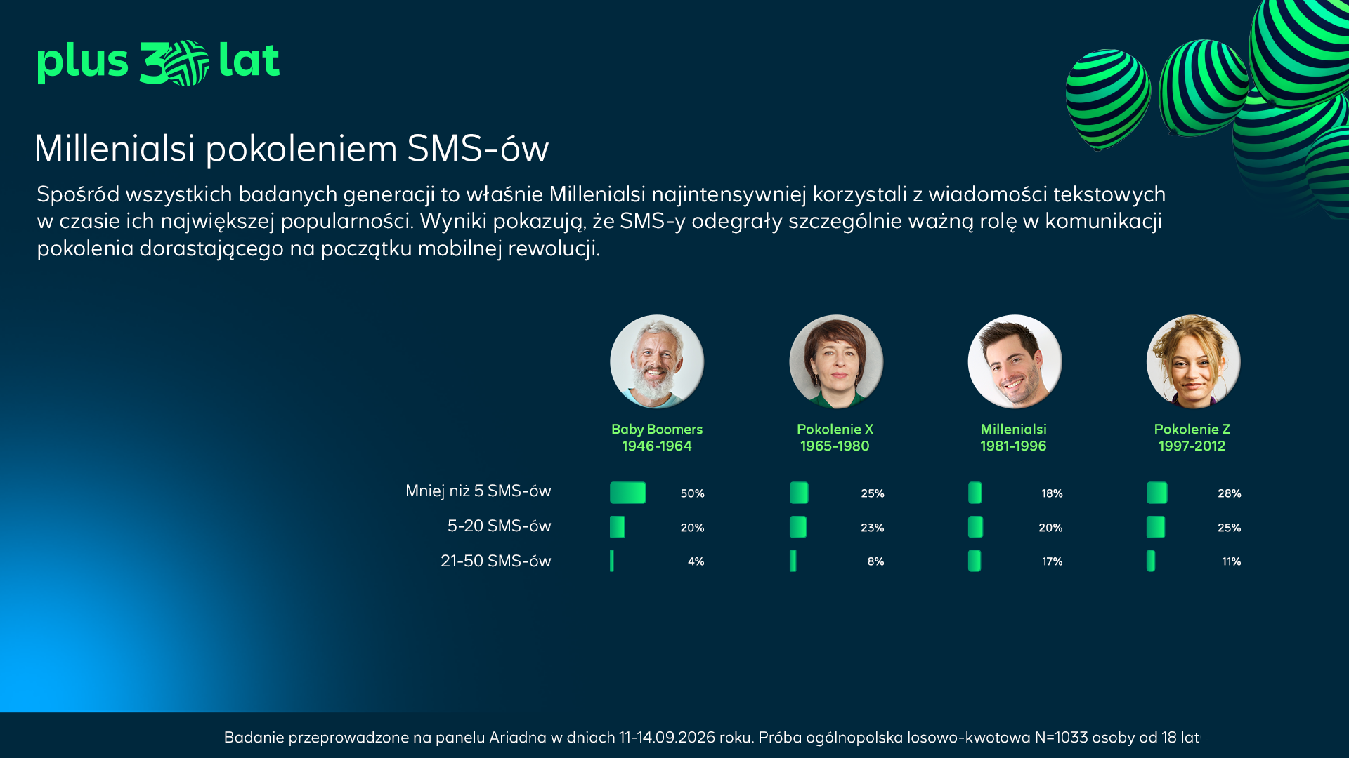 Od spotkań twarzą w twarz do komunikacji online