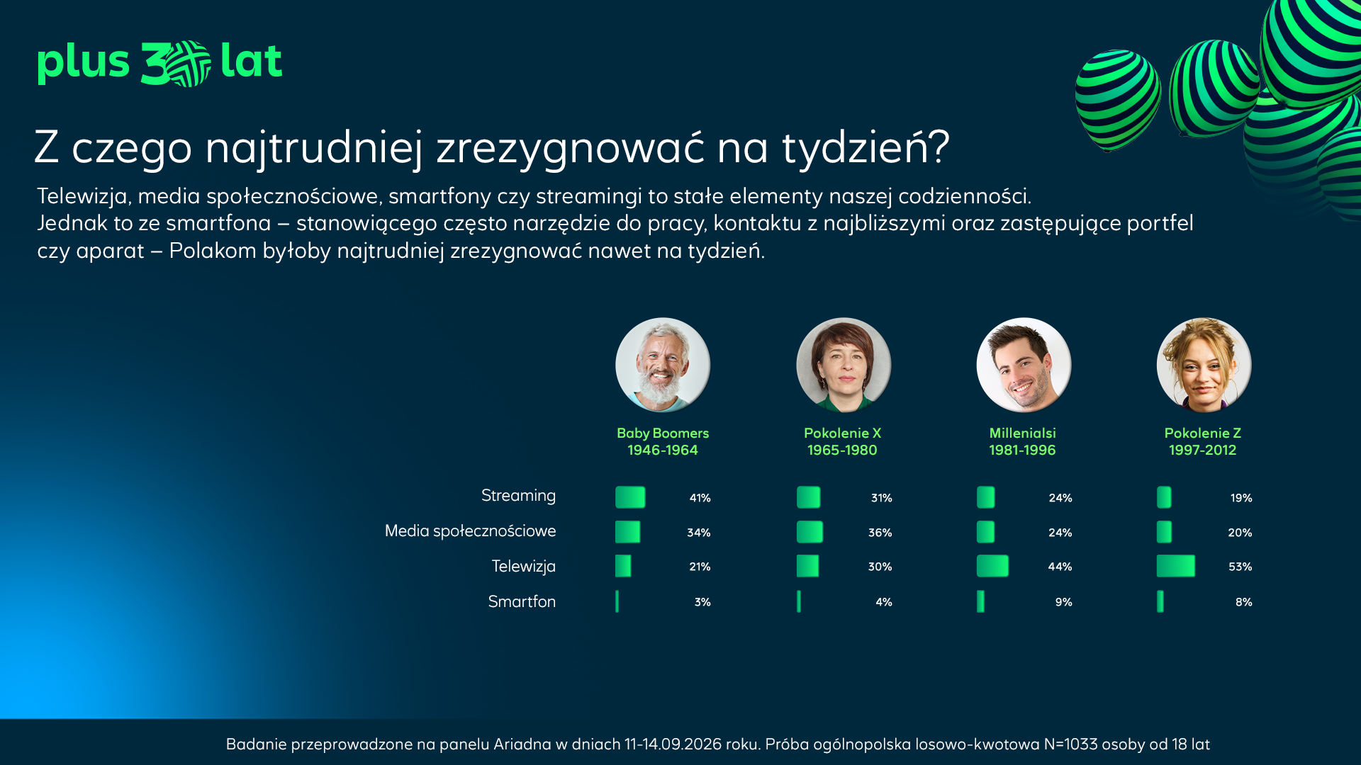 Z czego najtrudniej zrezygnować na tydzień?