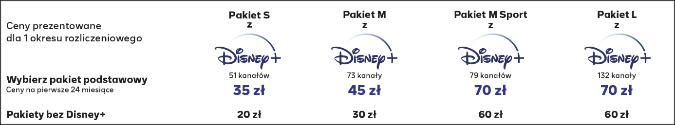 Oferta Disney+ w TV satelitarnej i kablowej PolsatBox