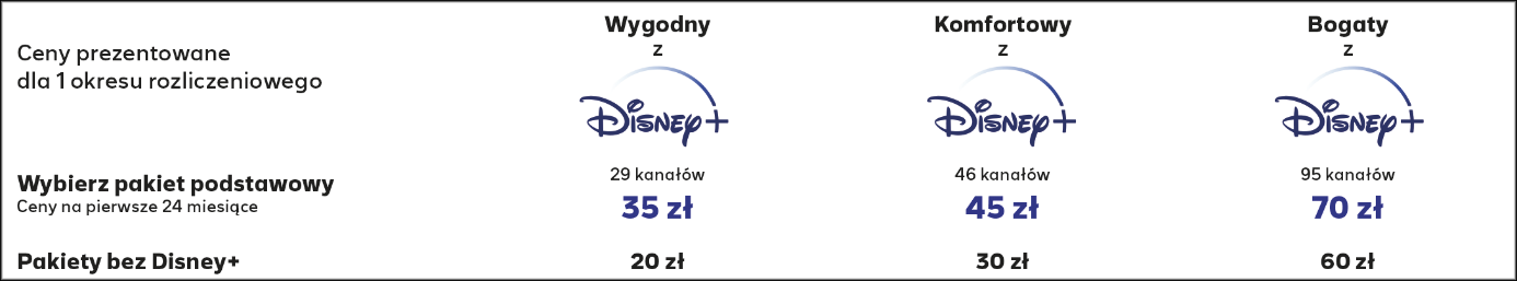 Disney+ w ofercie telewizji internetowej Polsat Box